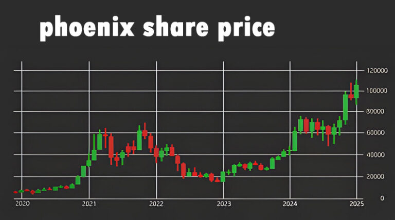 phoenix share price