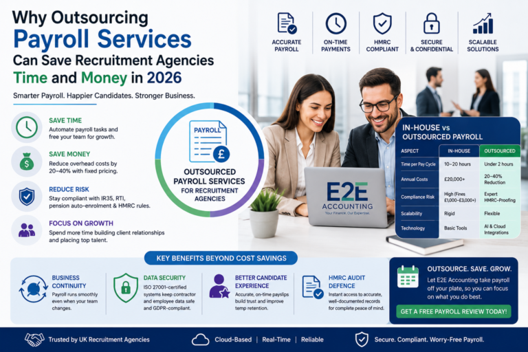 outsourcing payroll services recruitment agencies 2026.webp