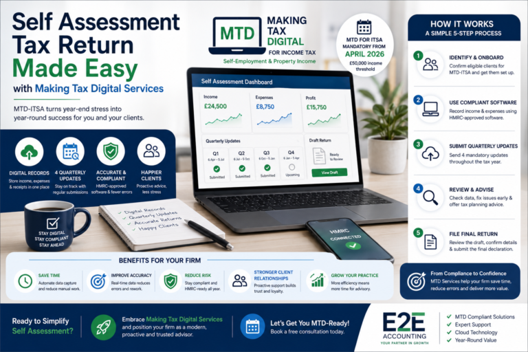 self assessment tax return making tax digital services 2026.webp